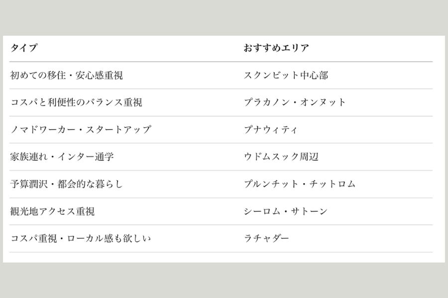 結局どこに住めばいい？タイプ別おすすめエリア早見表