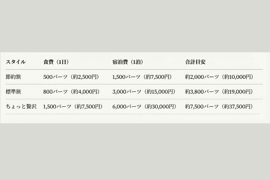 1日の総予算の目安
